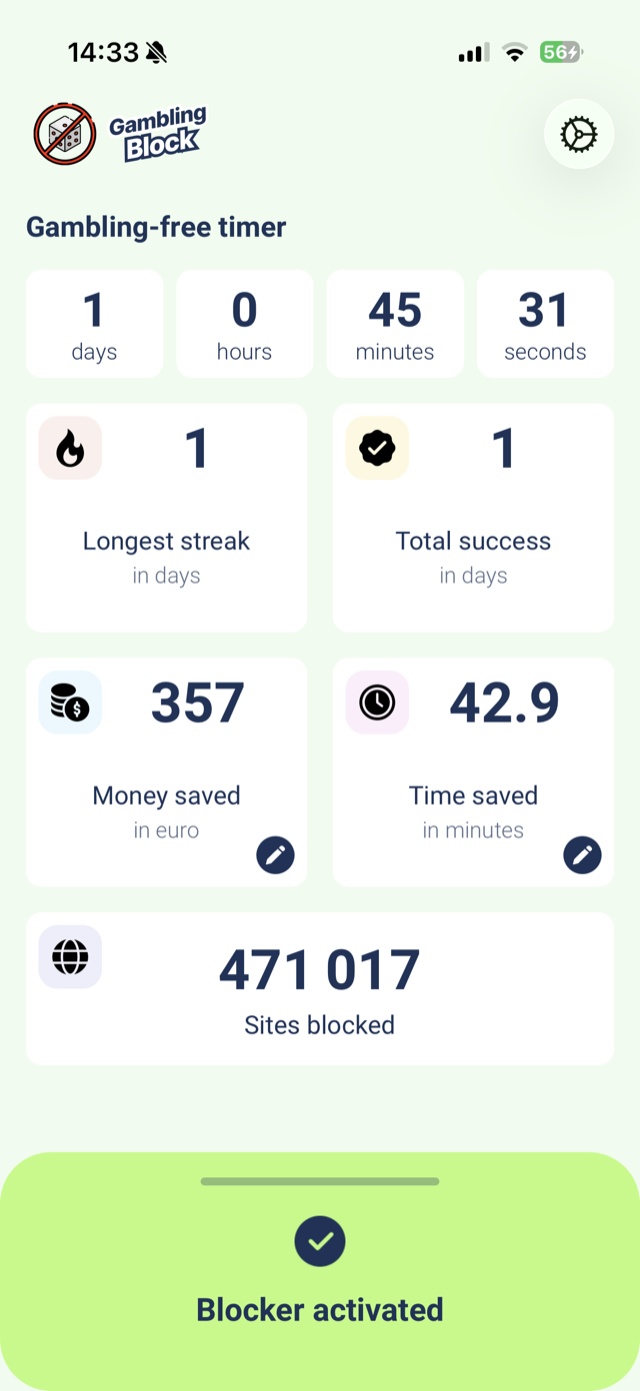 The Gambling Block home screen: a gambling-free timer, longest streak, money and time saved, 471,017 sites blocked, and the blocker shown as activated.